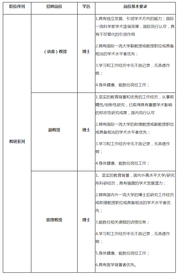 南方科技大学医学院药理学系诚聘海内外优秀人才-凯发游戏的人才招聘-今日科学