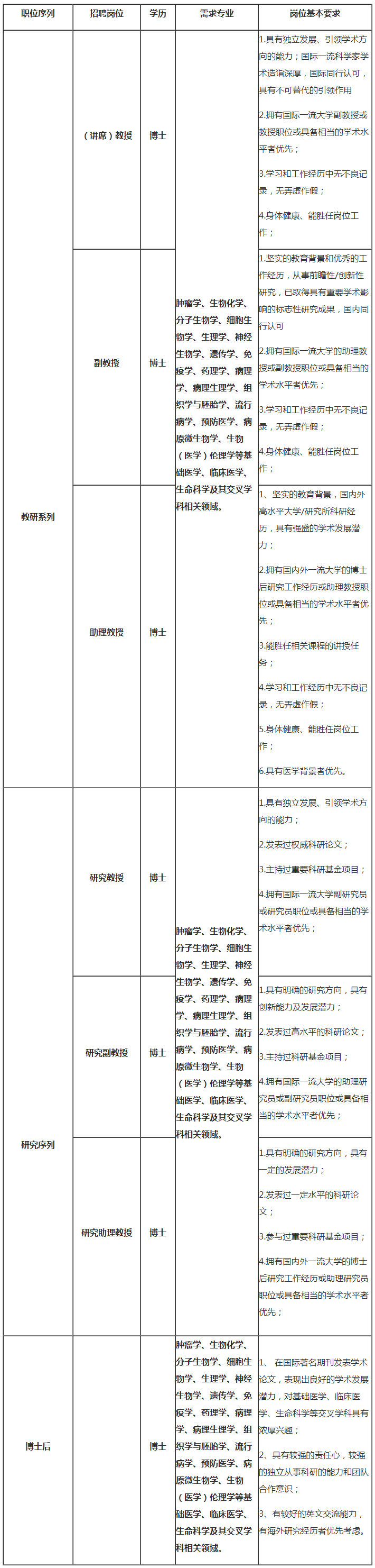 南方科技大学医学院诚聘海内外优秀人才-凯发游戏的人才招聘-今日科学