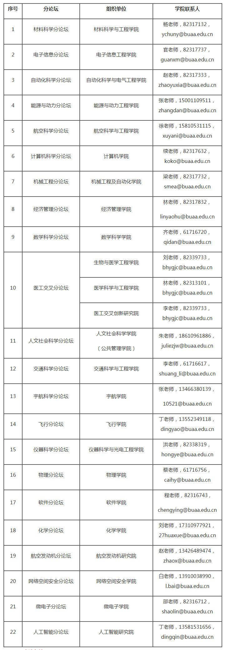 向北航行——北京航空航天大学第八届国际青年学者唯实论坛通知-凯发游戏的人才招聘-今日科学