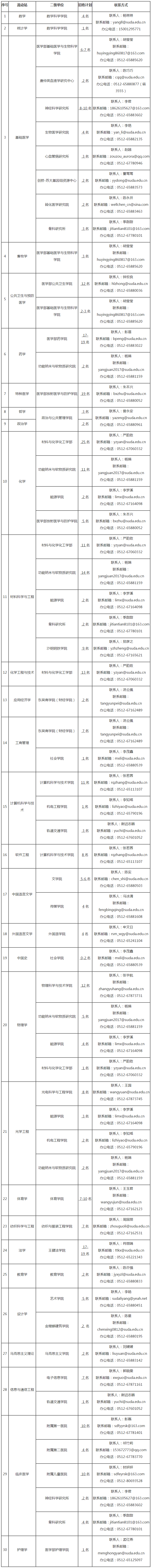 苏州大学2020年统招博士后招收公告-凯发游戏的人才招聘-今日科学